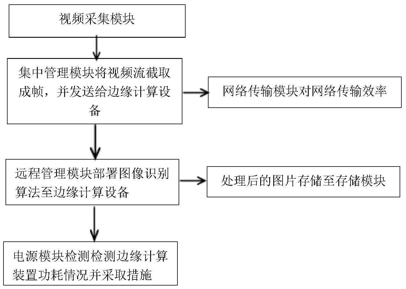 一种用于数据分析的边缘计算系统的制作方法