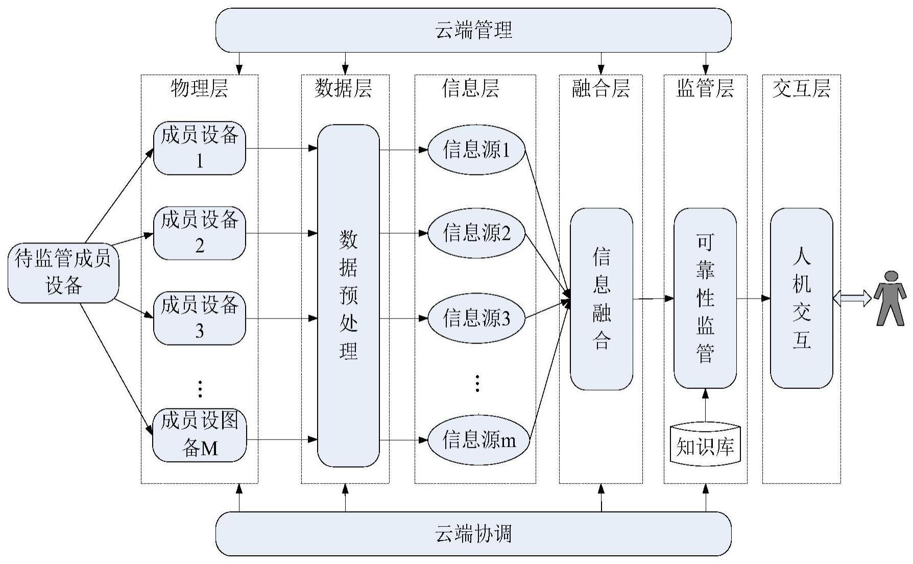 一种用于露天矿山无人运输系统的可靠性监管系统及方法与流程