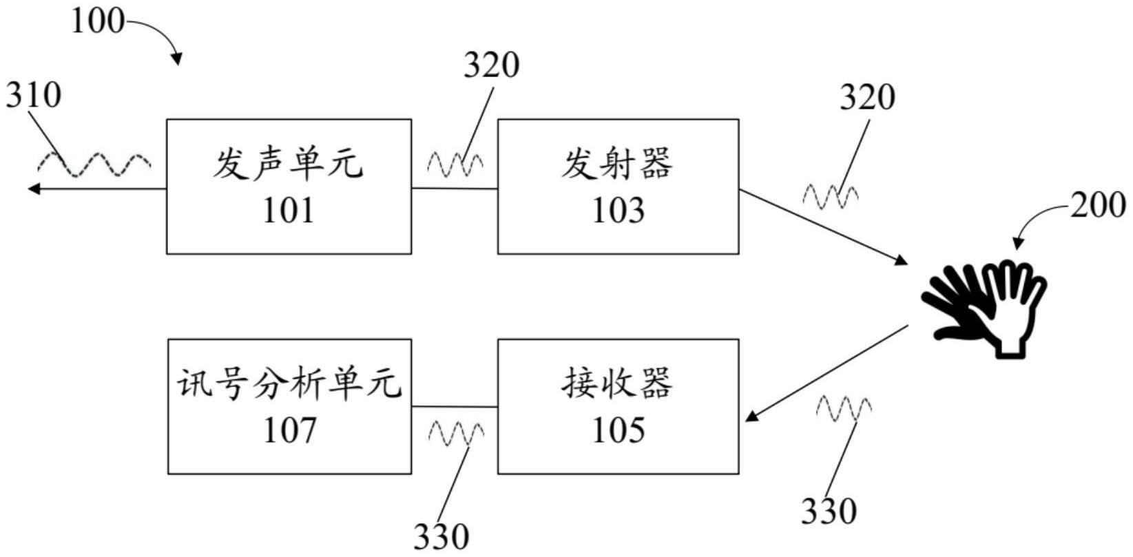 耳机穿戴装置的制作方法