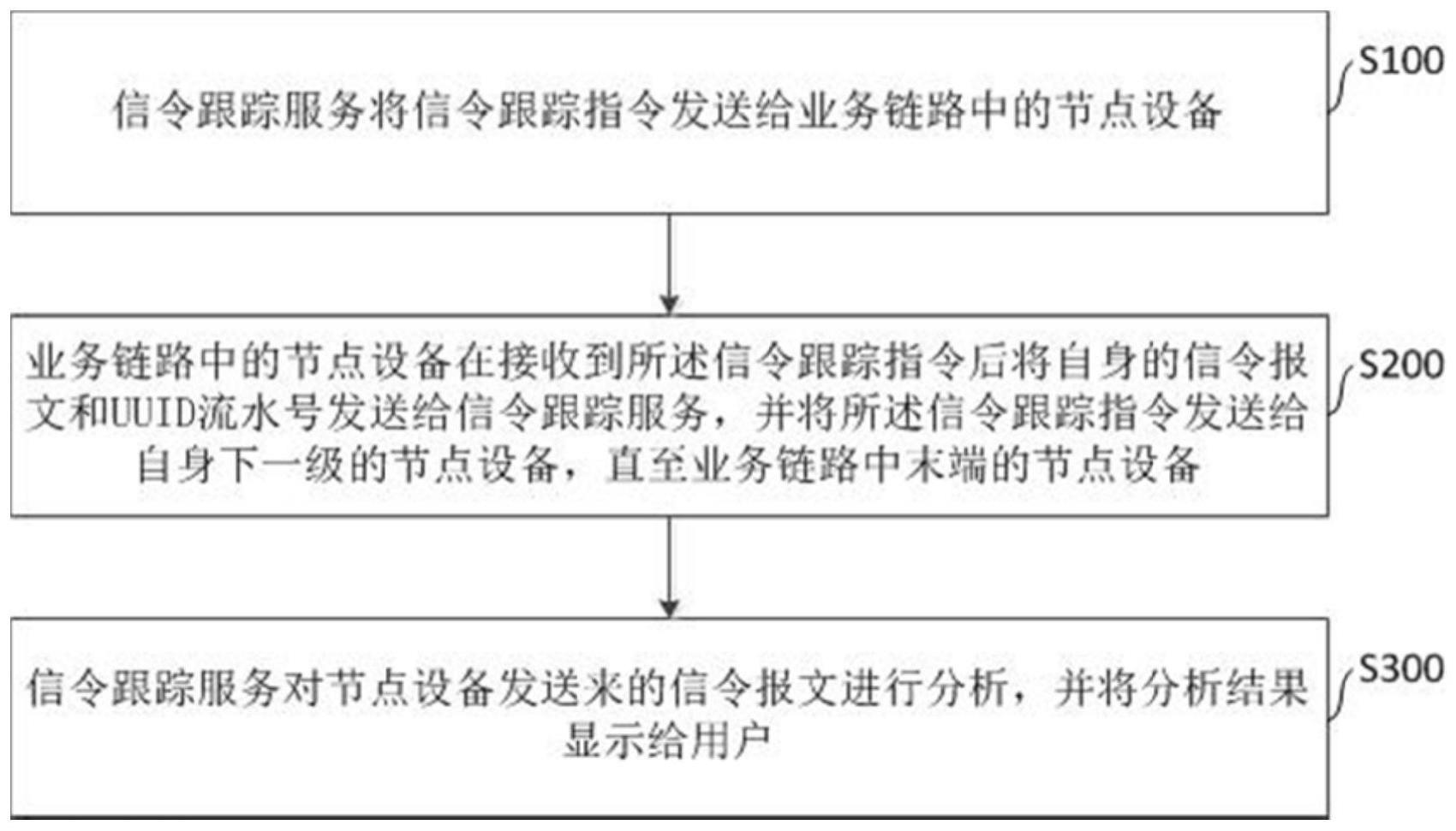 一种SIP呼叫信令跟踪的方法与流程