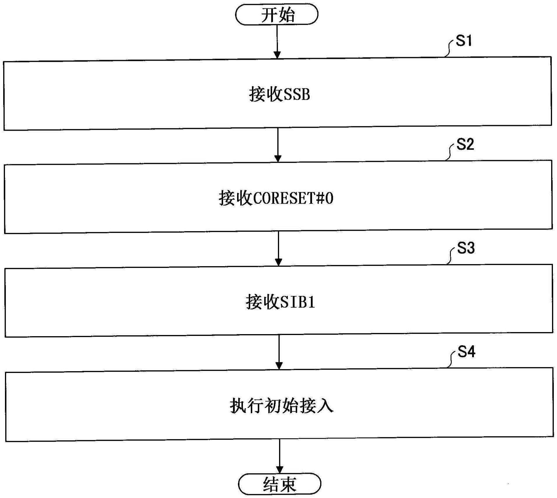 终端、基站和通信方法与流程