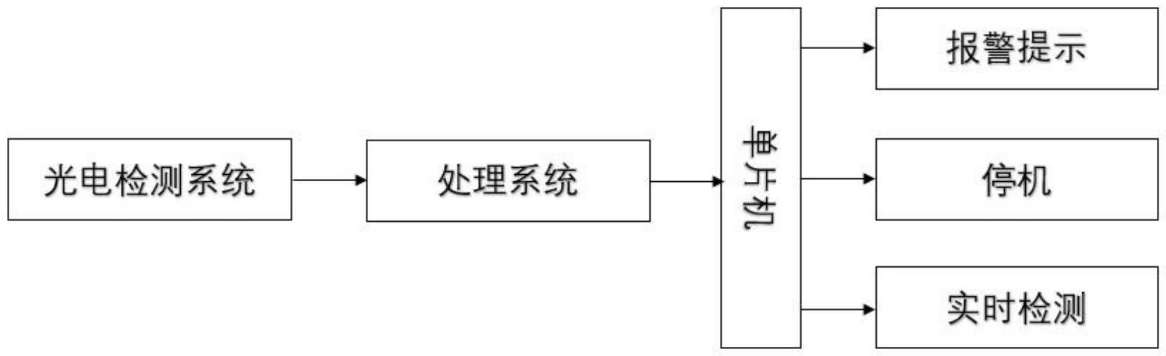 一种碳纤维原丝断线在线检测装置的制作方法