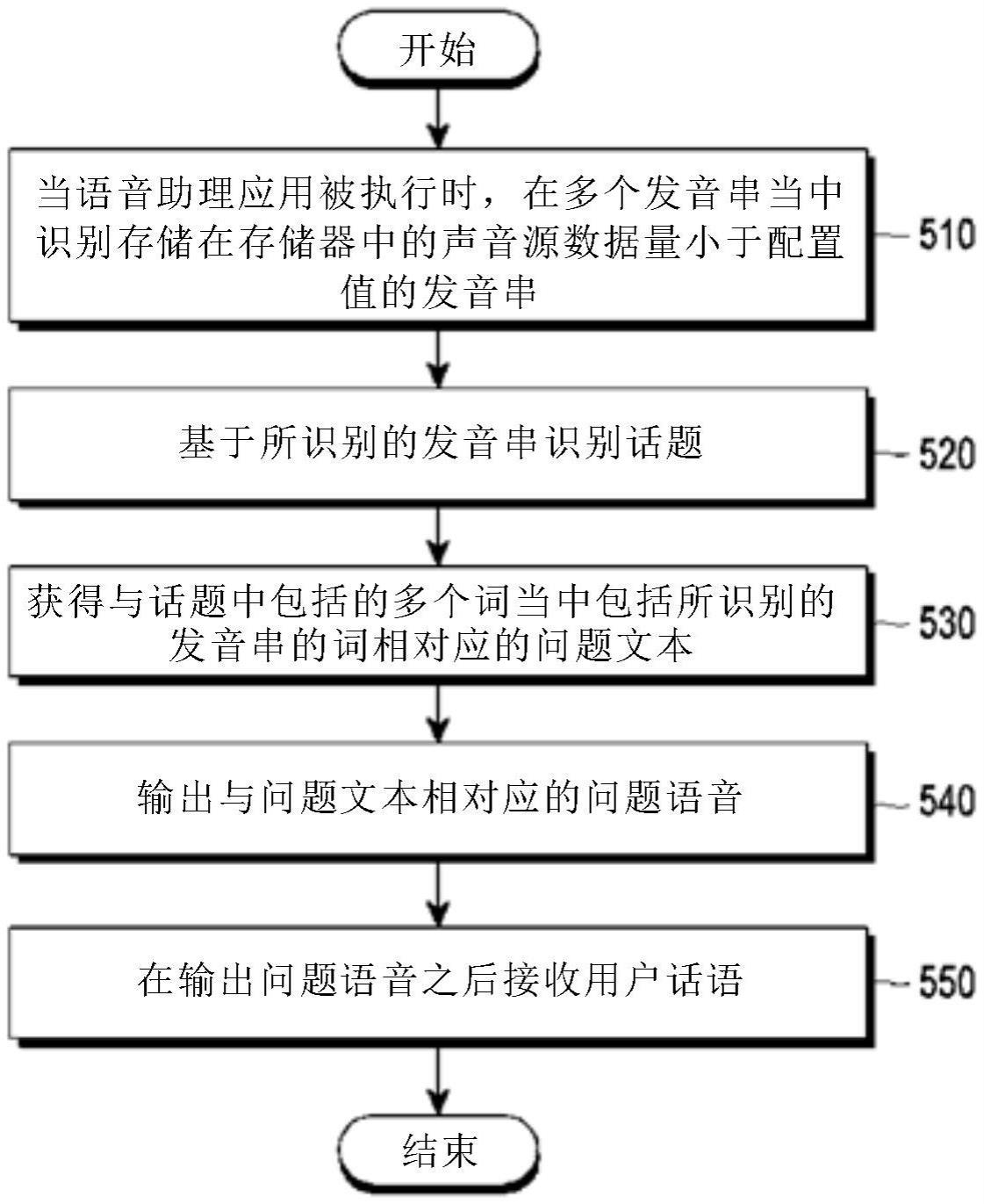 包括个性化文本到语音模块的电子装置及其控制方法与流程