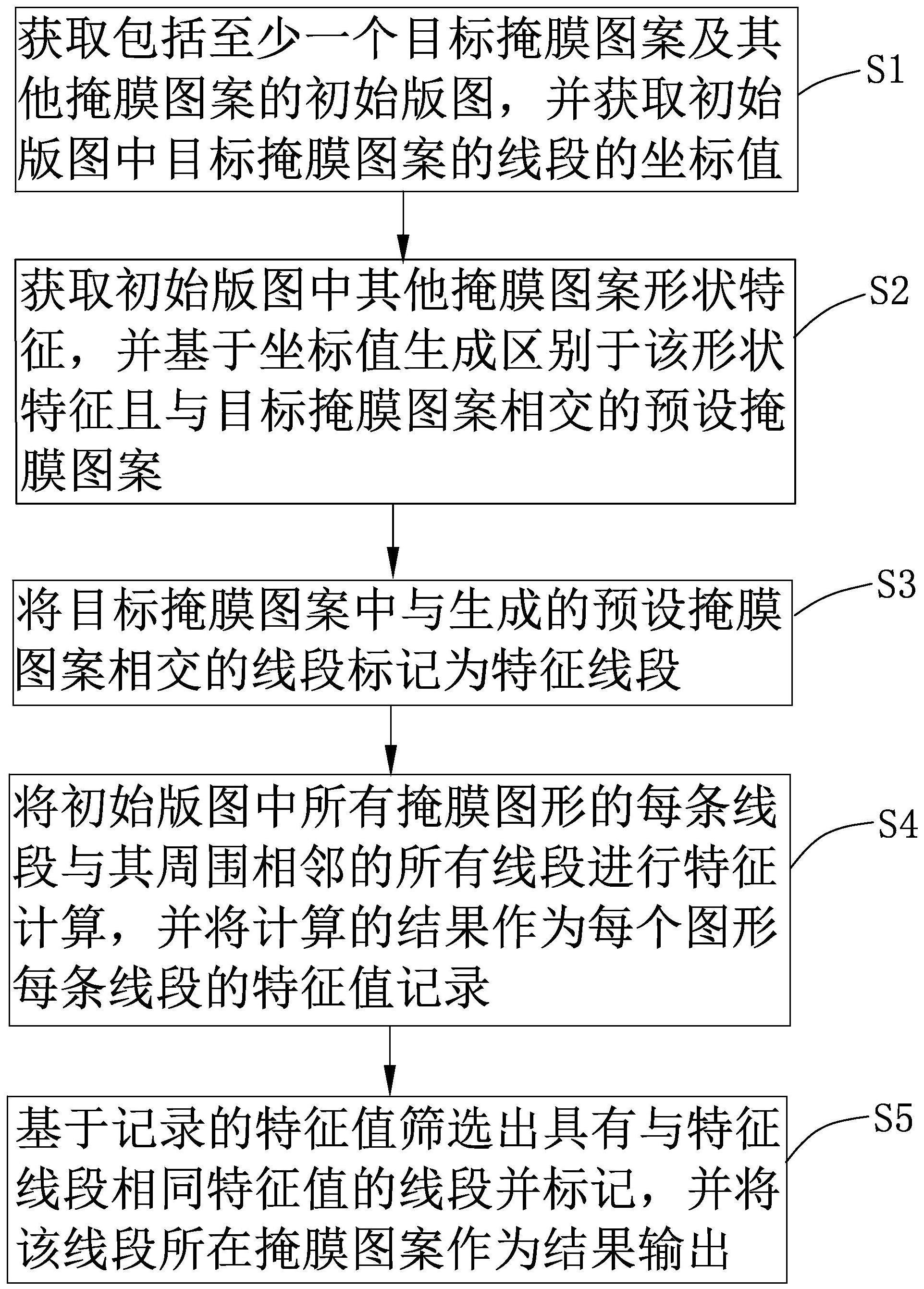 一种版图修正方法、系统及计算机介质与流程