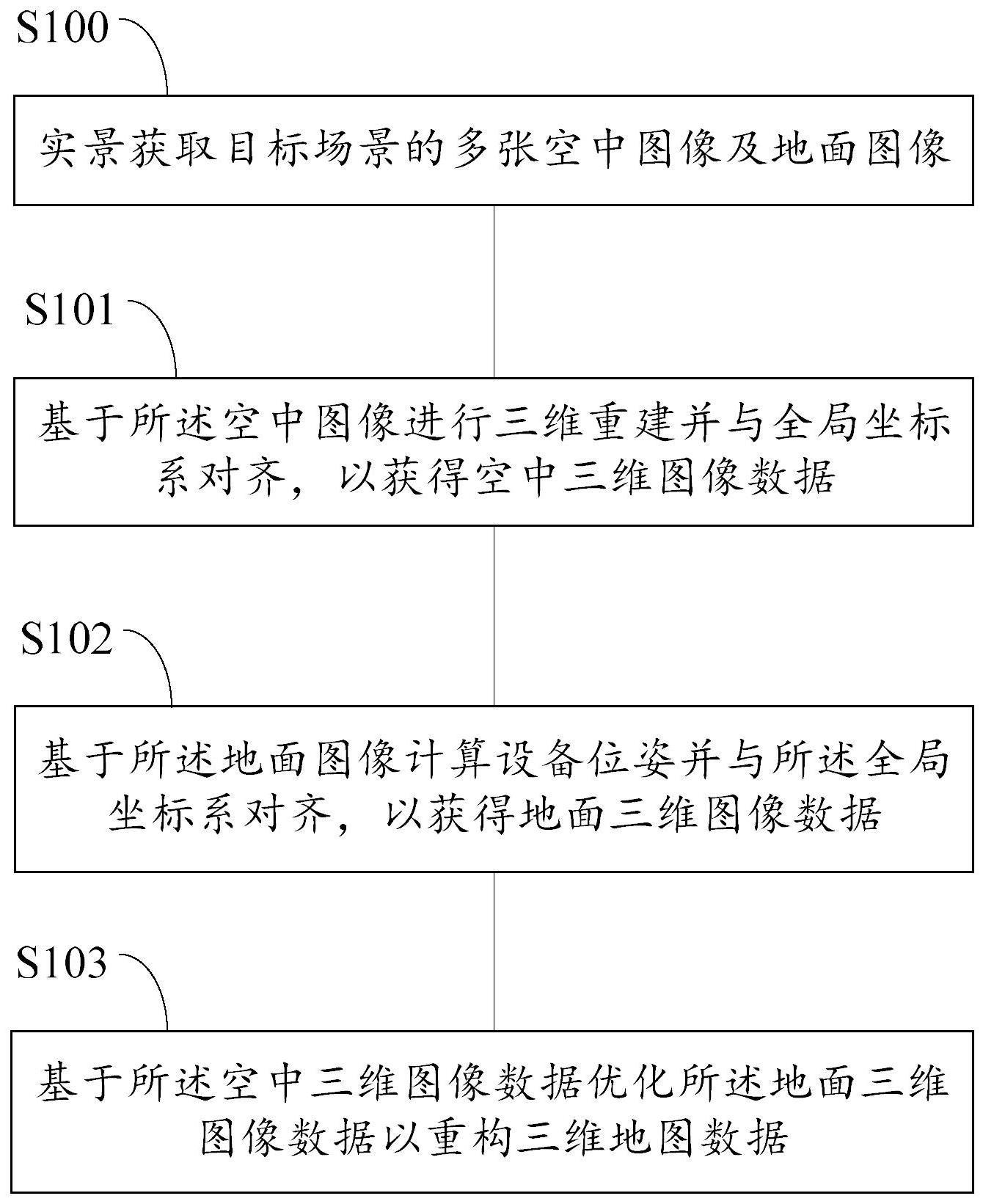 基于空中地图数据重构地图的方法、系统及存储介质与流程