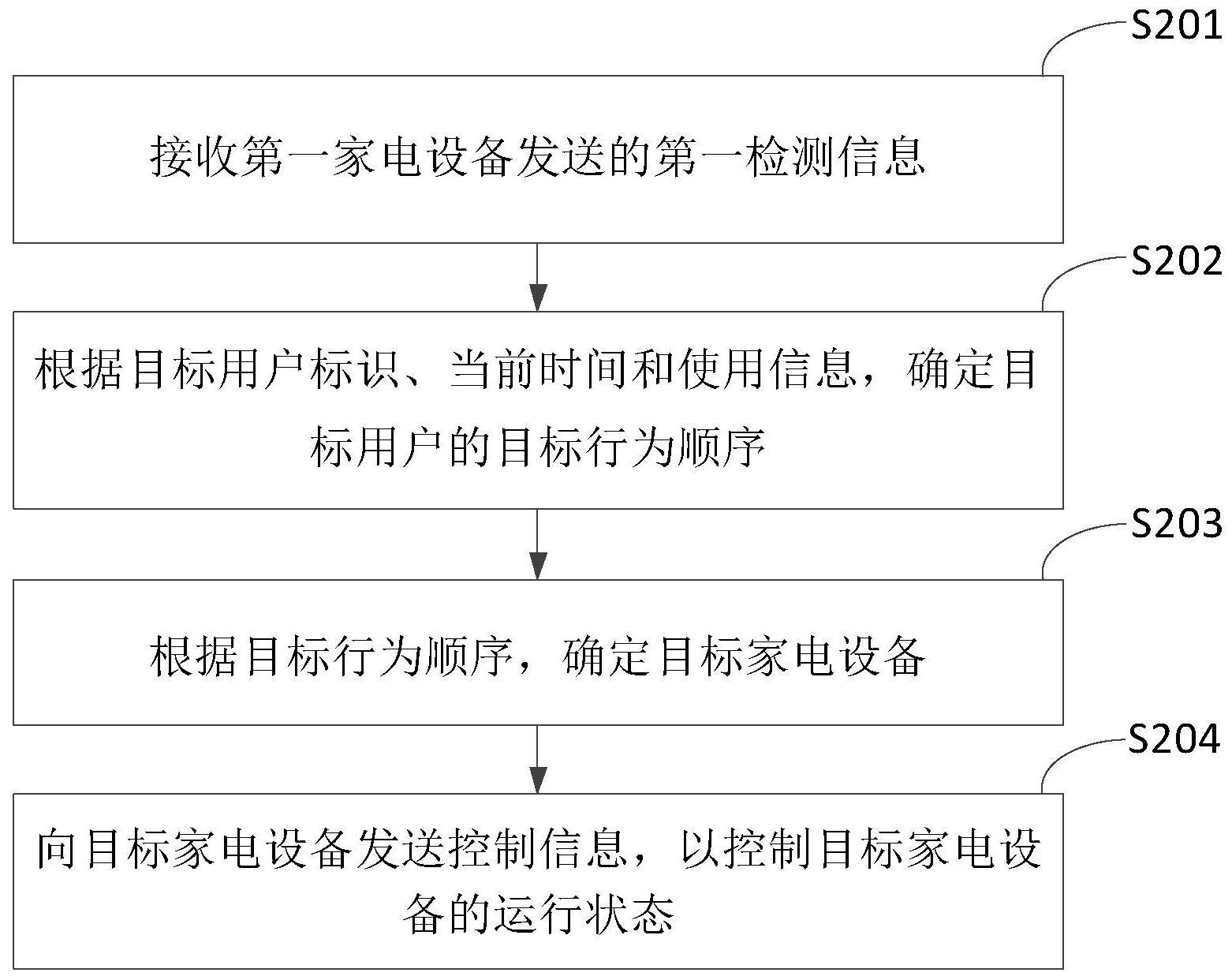 家电设备的控制方法、装置、电子设备及存储介质与流程