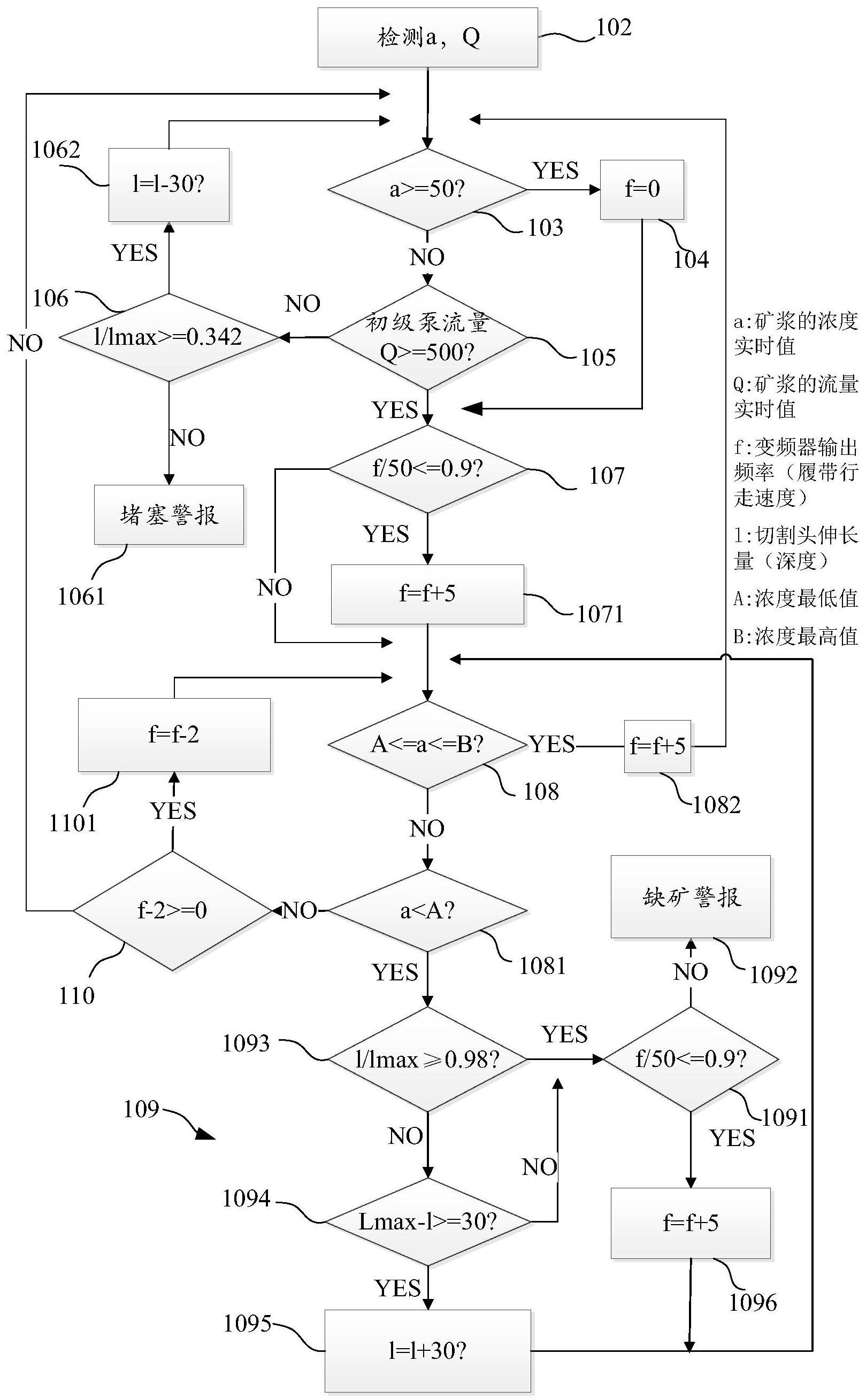 一种水采船智能化浓度跟踪采矿的方法和系统与流程