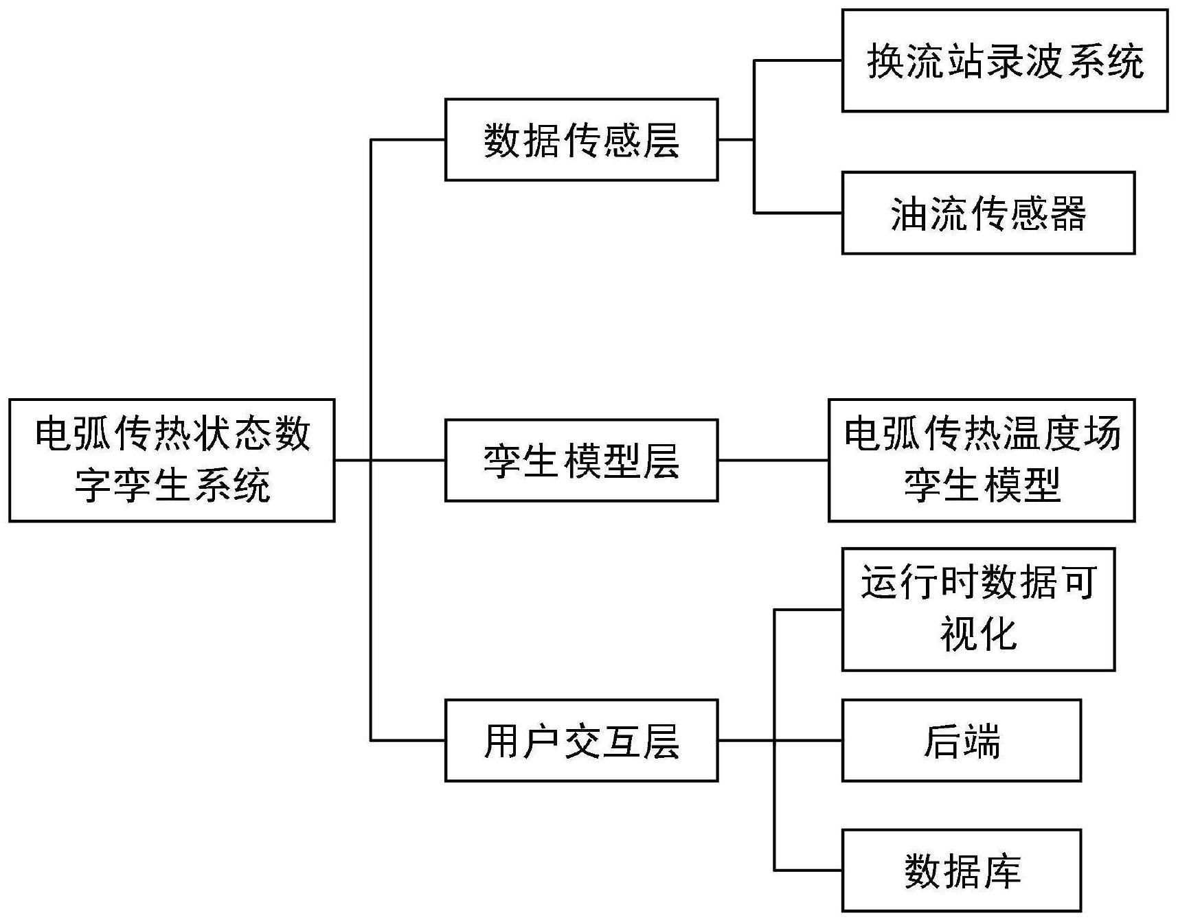 一种构建有载分接开关电弧传热数字孪生体的方法及系统