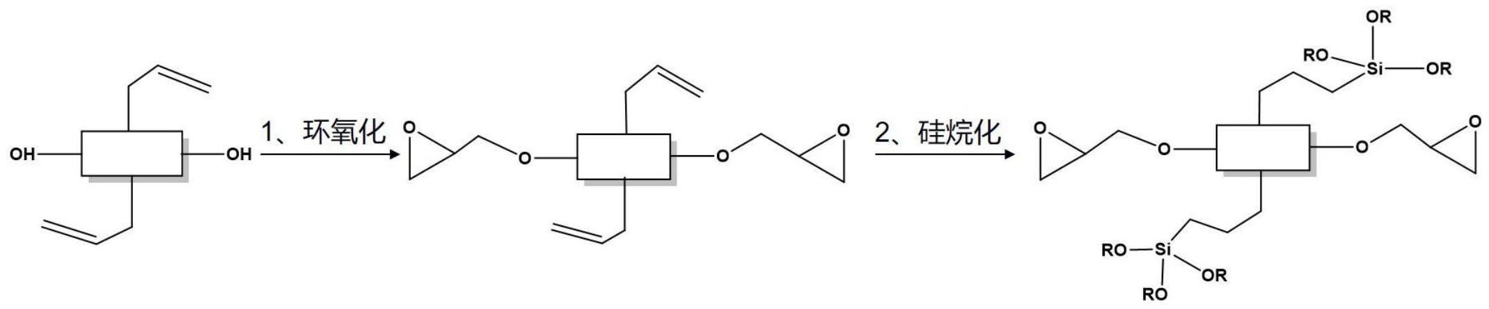烷氧基硅烷化环氧树脂、基于改性环氧树脂的超低CTE底部填充胶及其制备方法和应用与流程