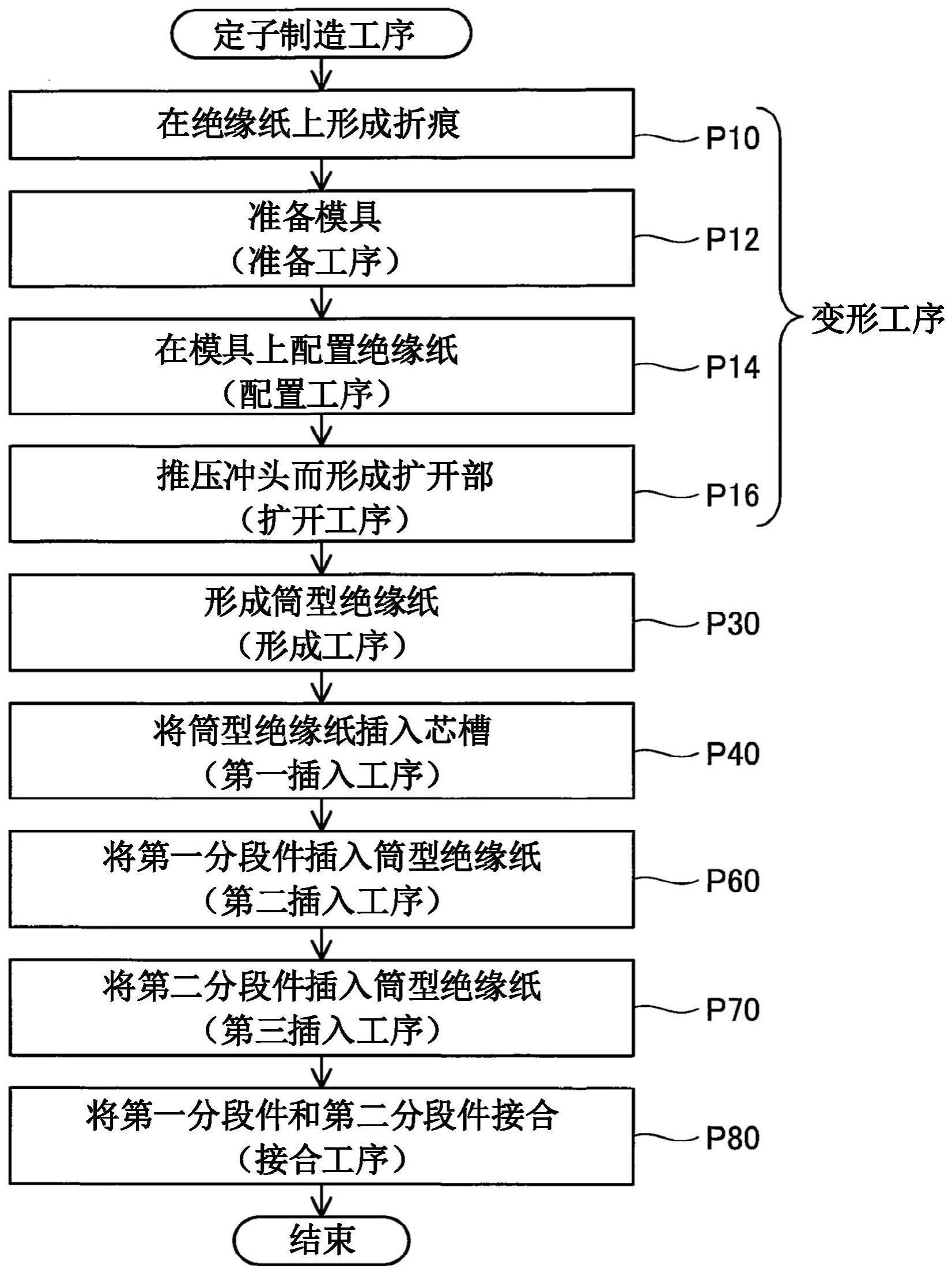 定子的制造方法与流程