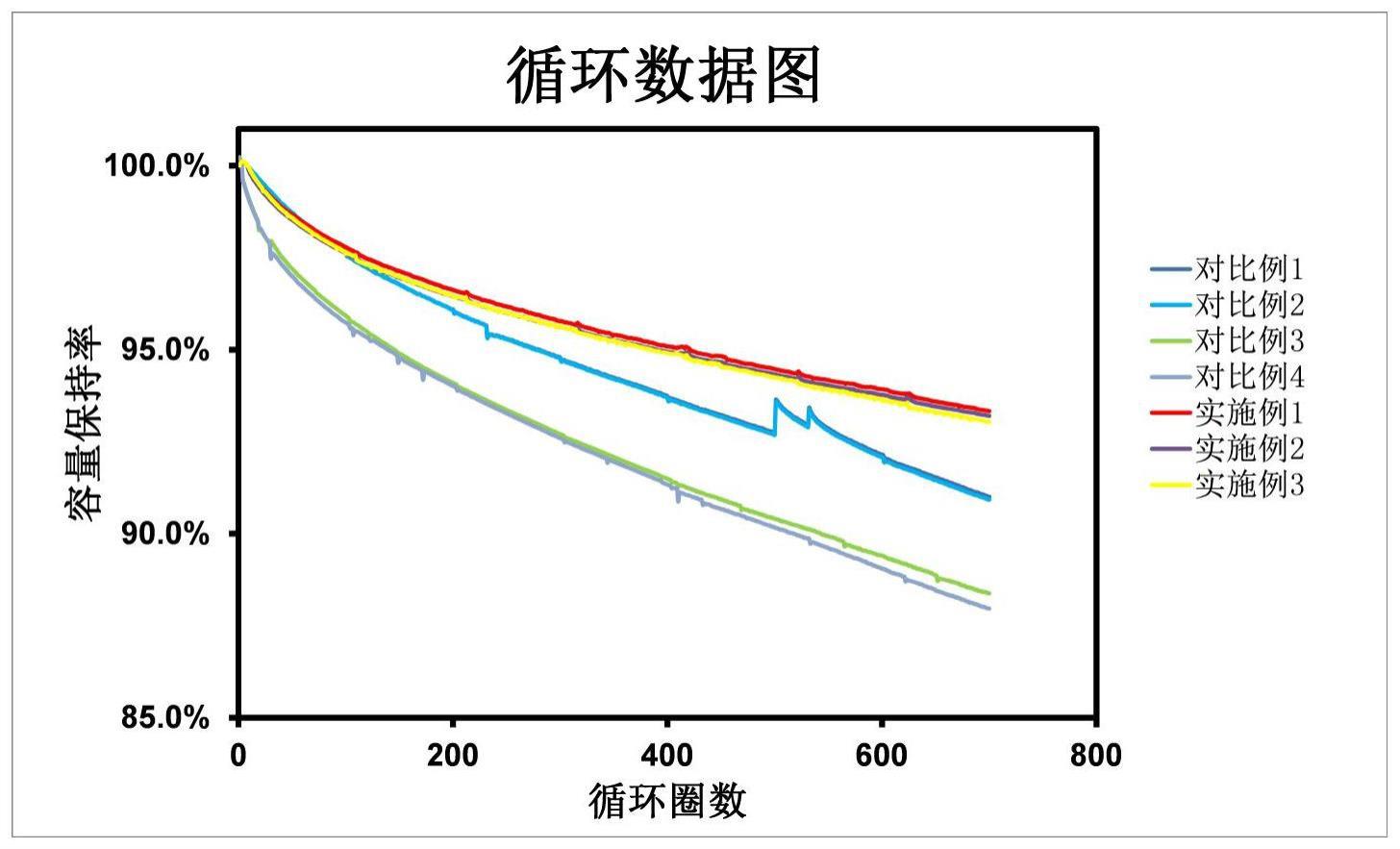 锂离子电池负极添加剂、负极浆料及制备方法、负极片和锂离子电池与流程