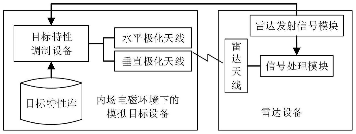 一种雷达回波模拟系统的制作方法