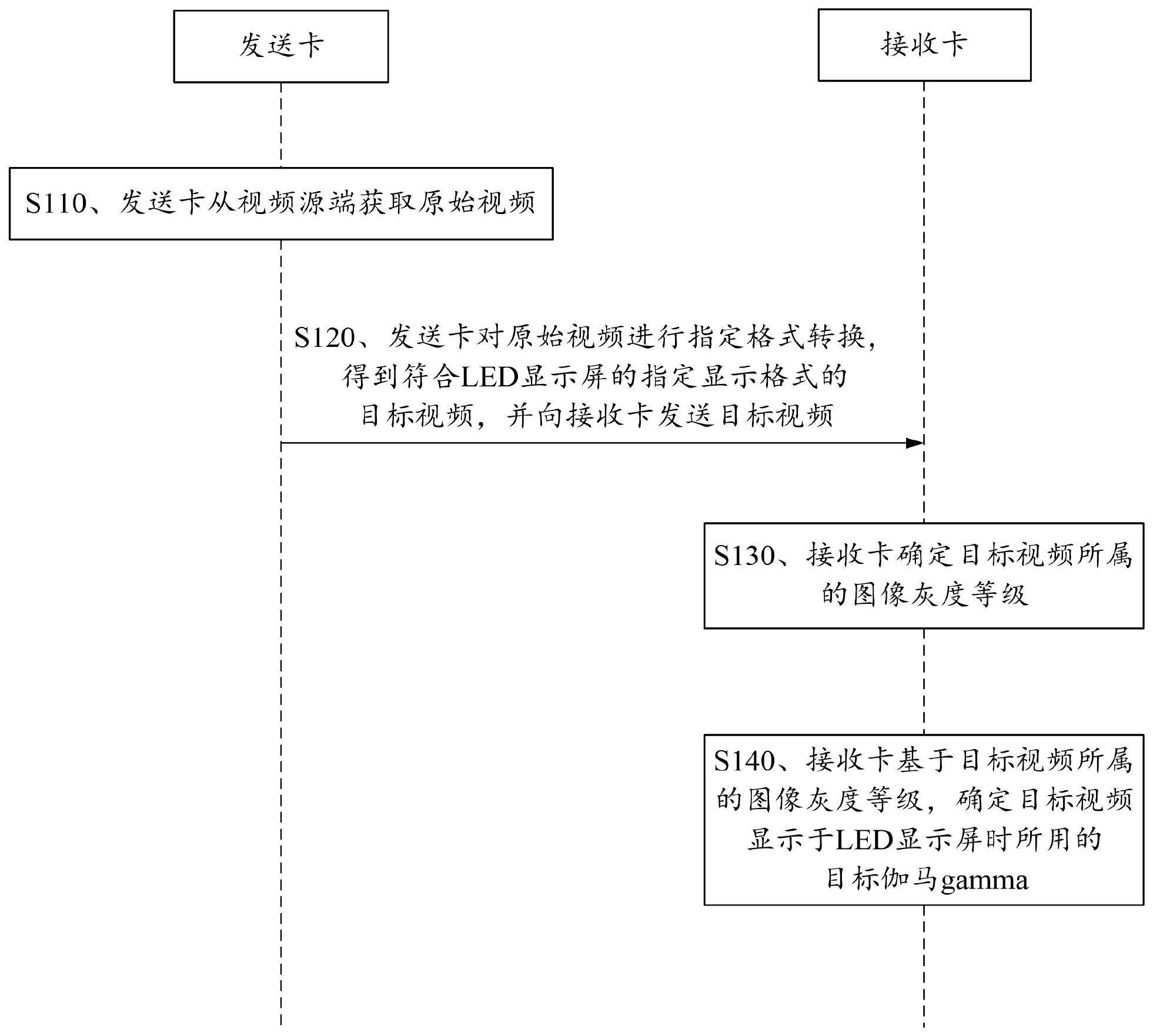 混合gamma产生方法、装置和计算机设备与流程