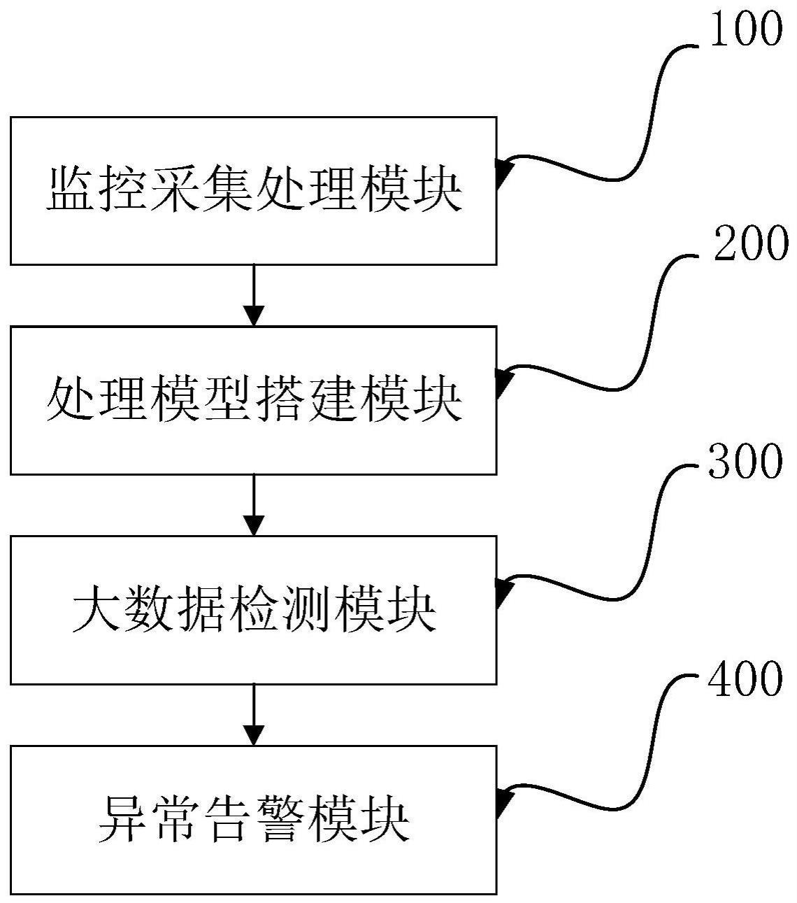 一种大数据实时监控系统及方法与流程