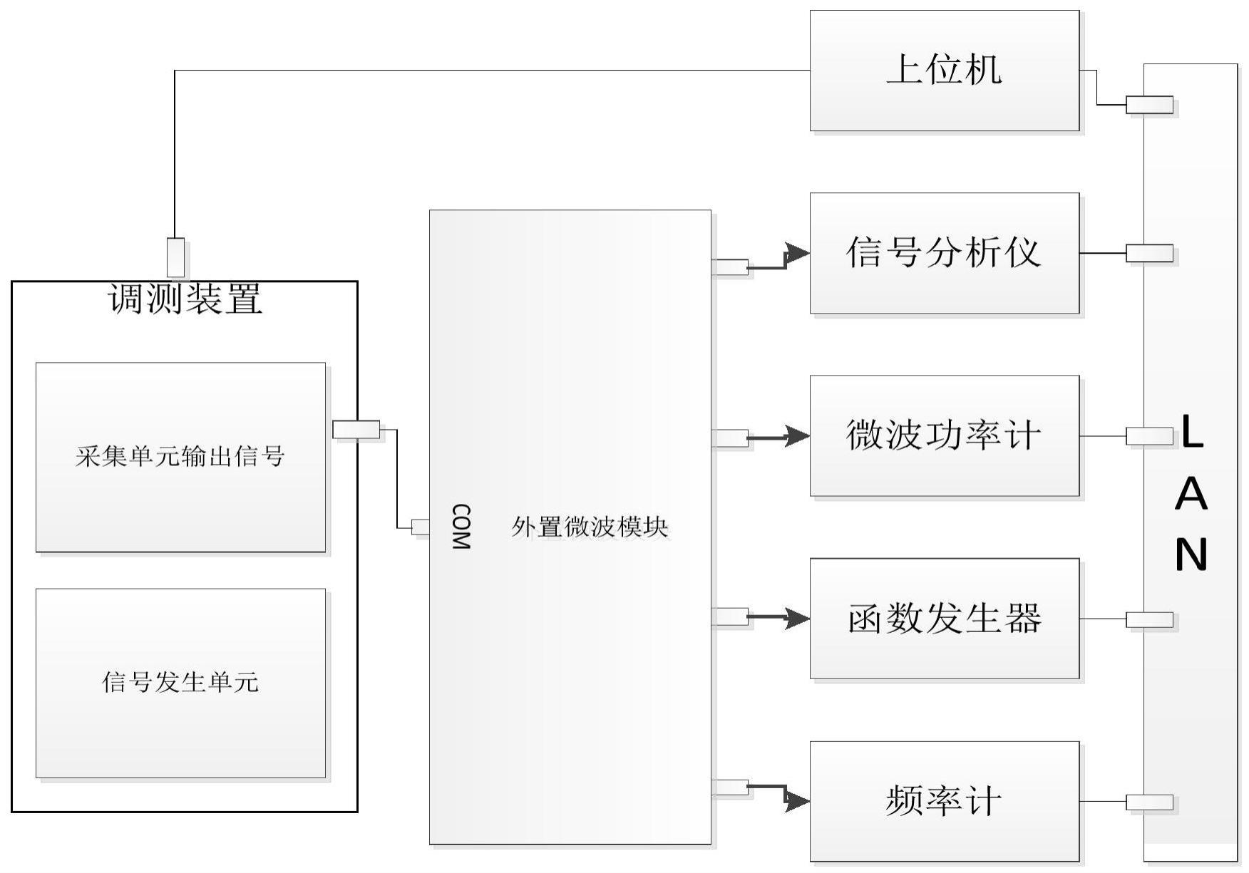 一种参考信号发生模块调测装置及方法与流程