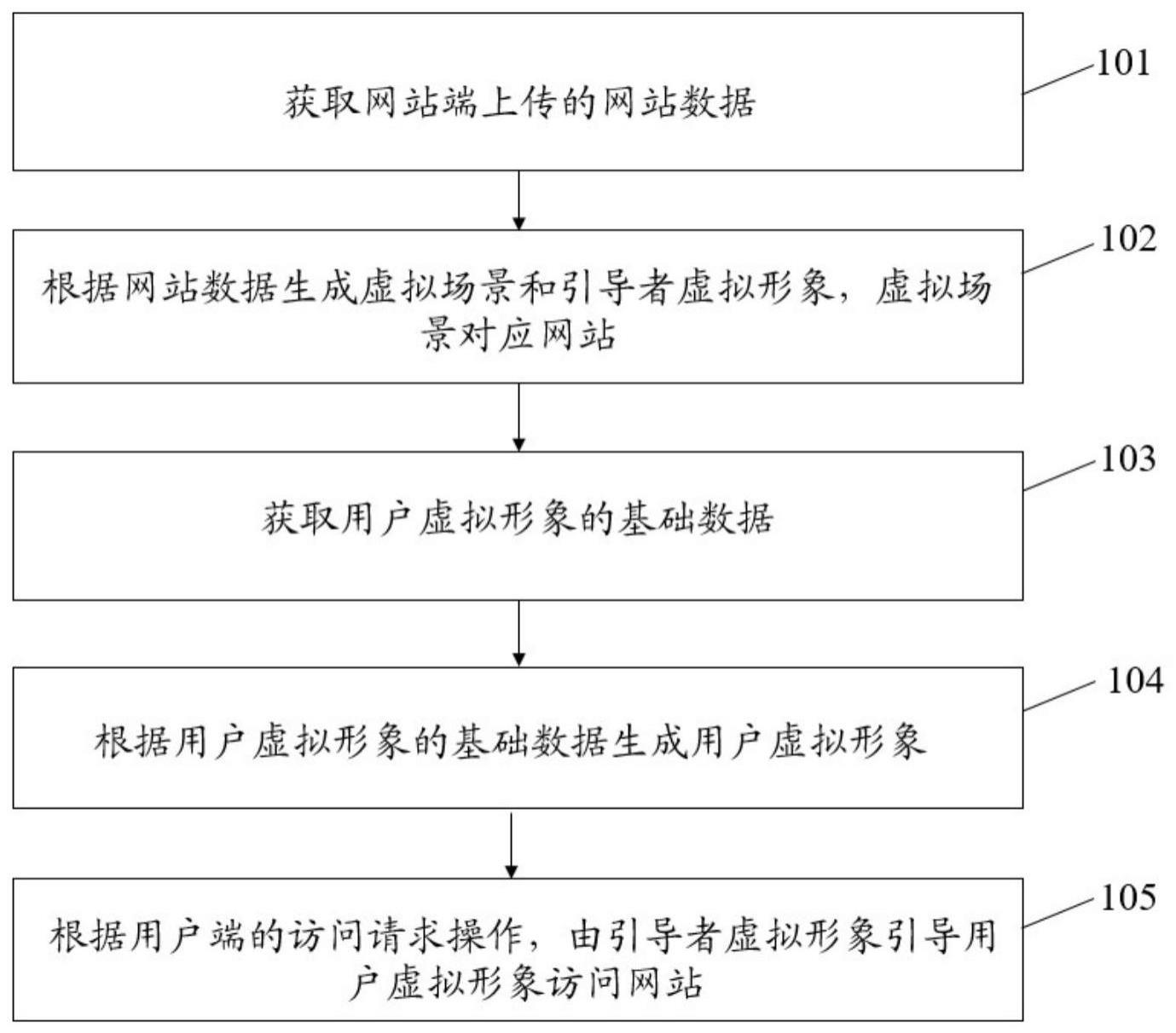 一种网站实现方法、装置及电子设备与流程