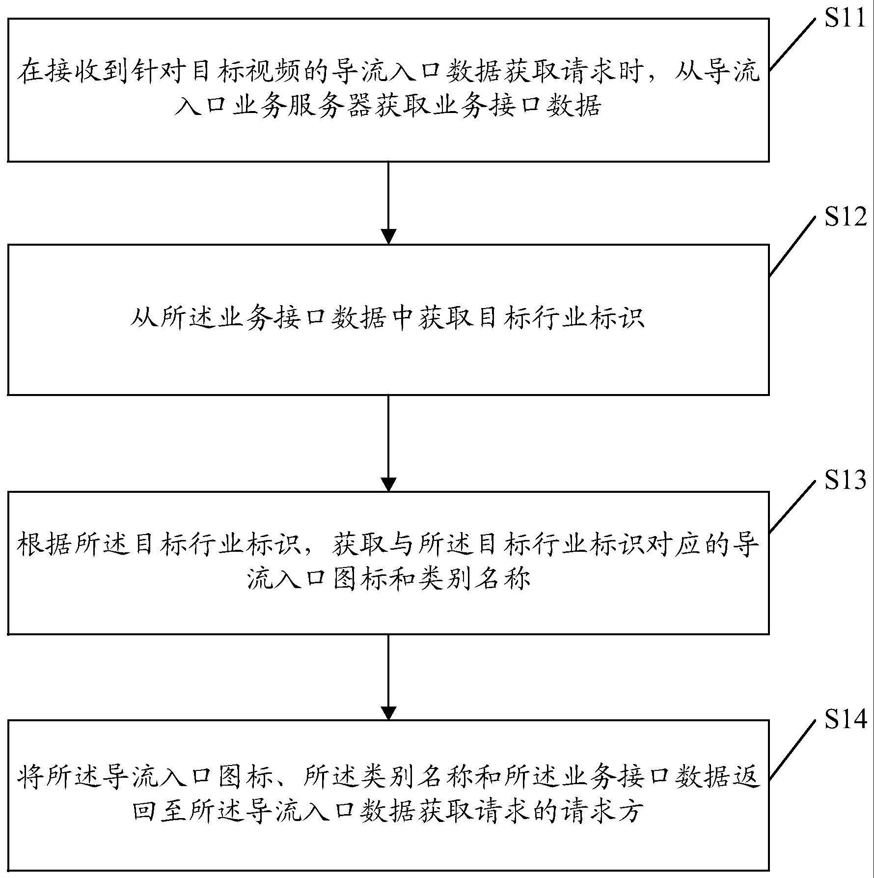 数据处理方法、装置、电子设备及存储介质与流程