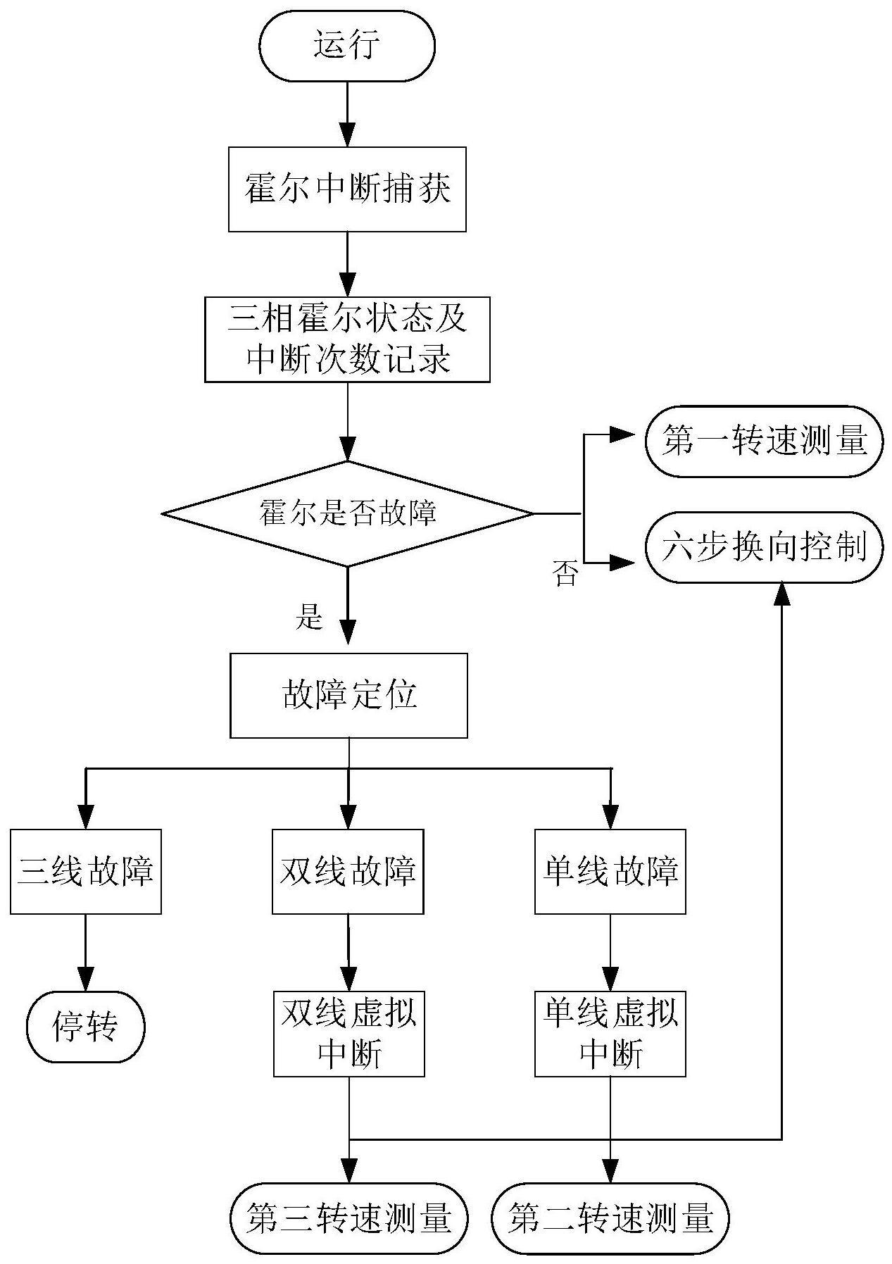 直流无刷电机霍尔在线容错控制方法、存储介质及终端与流程