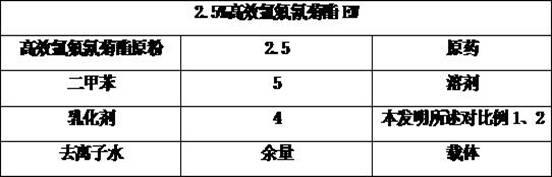 一种高效氯氟氰菊酯水乳剂的乳化剂的制备方法及应用与流程