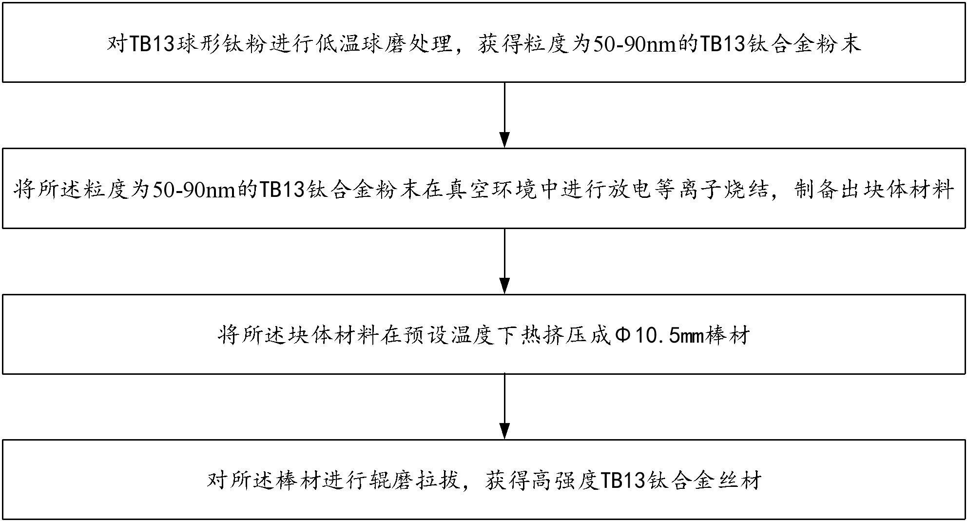 一种高强度TB13钛合金丝材及其制备方法与流程