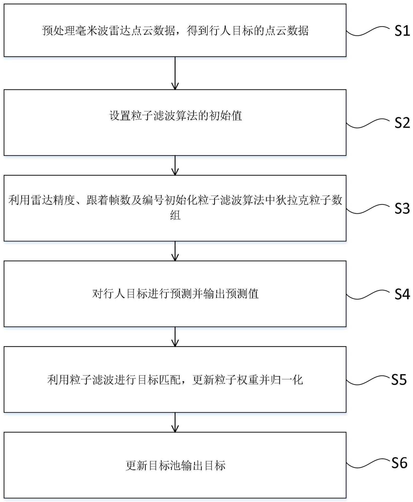 一种目标检测方法、系统及存储介质与流程