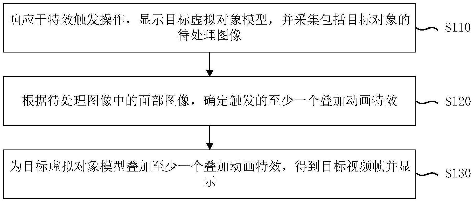 视频图像处理方法、装置、电子设备及存储介质与流程