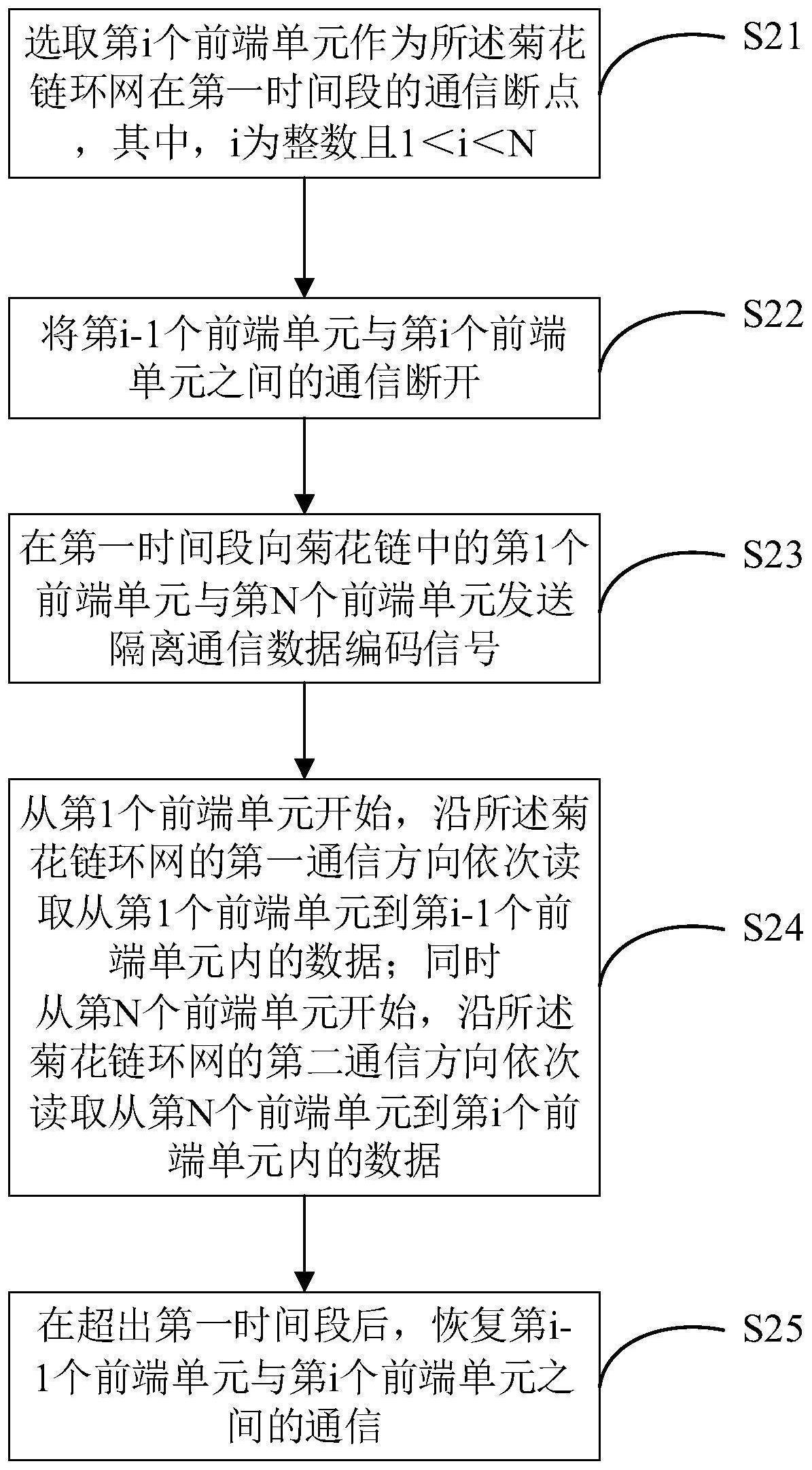 菊花链环网的通信方法、电池管理系统以及设备与流程