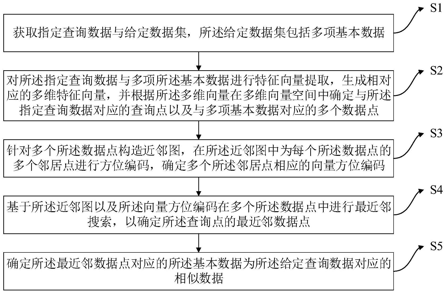 一种基于方位编码的相似数据搜索方法、系统及电子设备与流程