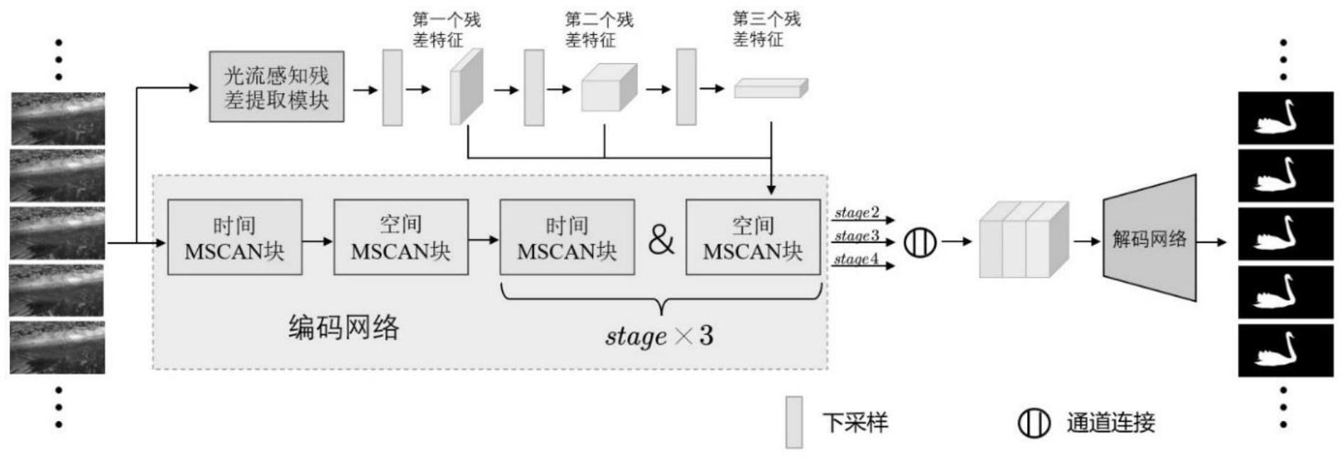 一种基于SegNeXt的深度视频修复检测方法