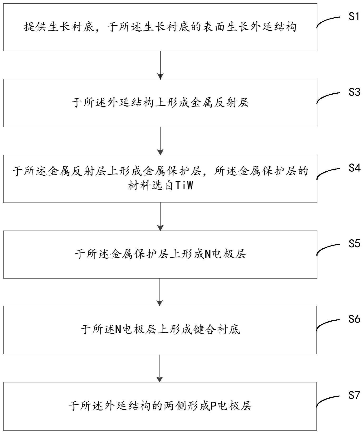 一种LED芯片及其制备方法与流程