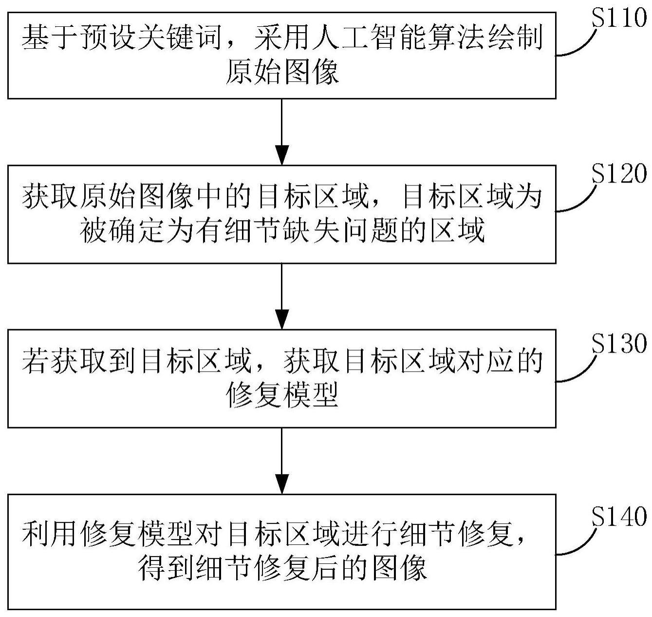 图像生成方法、装置、电子设备及计算机可读取存储介质与流程