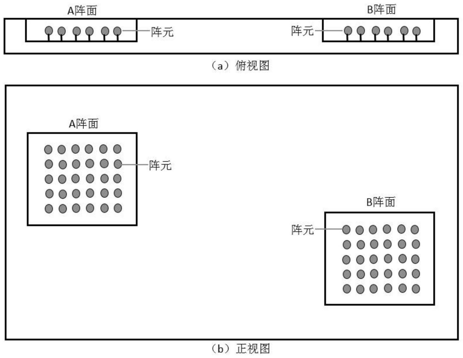 一种内嵌式平面阵列天线间电磁耦合计算方法与流程