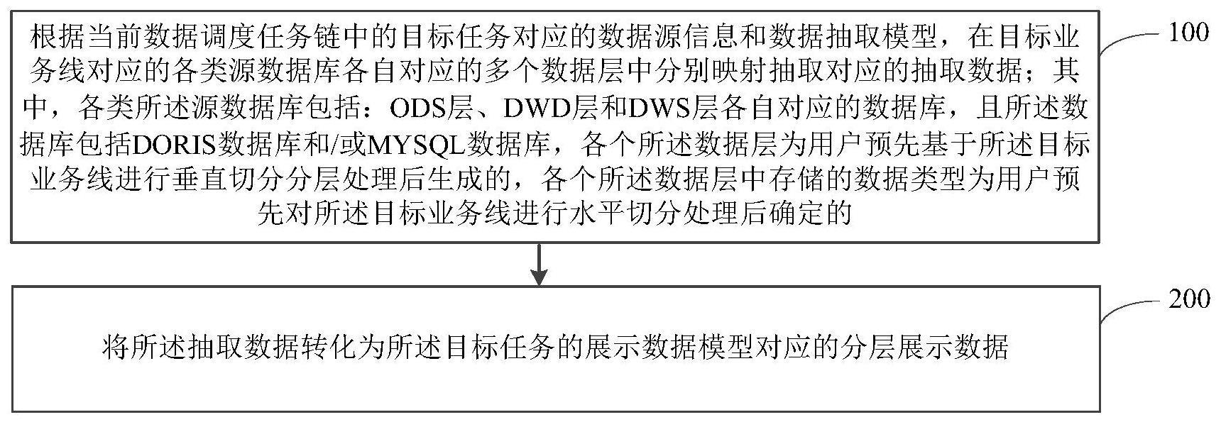 数据处理转换方法及装置与流程