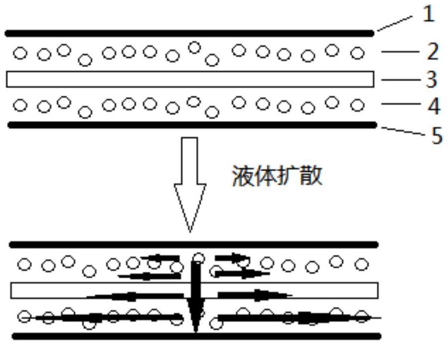 一种卫生巾的制作方法