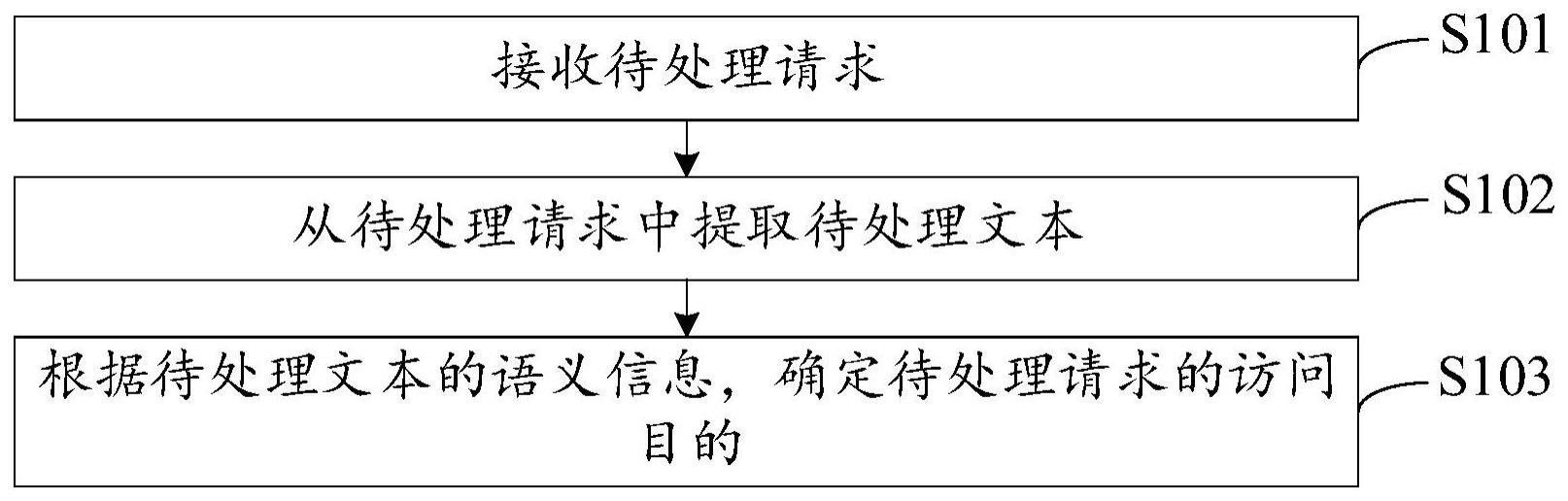 网络流量检测方法、装置、存储介质及电子设备与流程