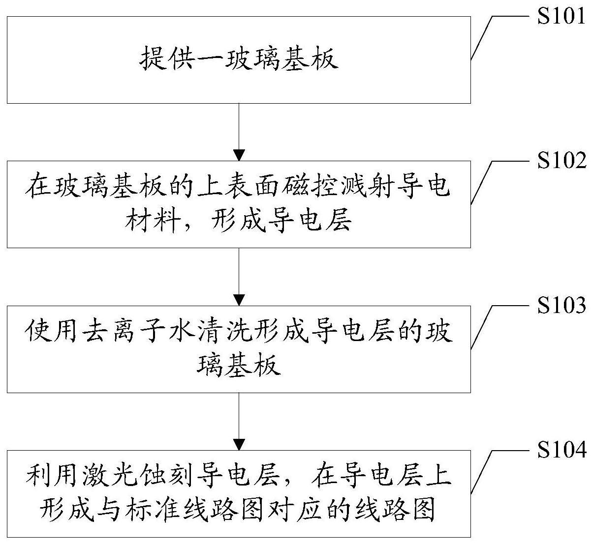 玻璃基MiniLED线路板及其制备方法与流程