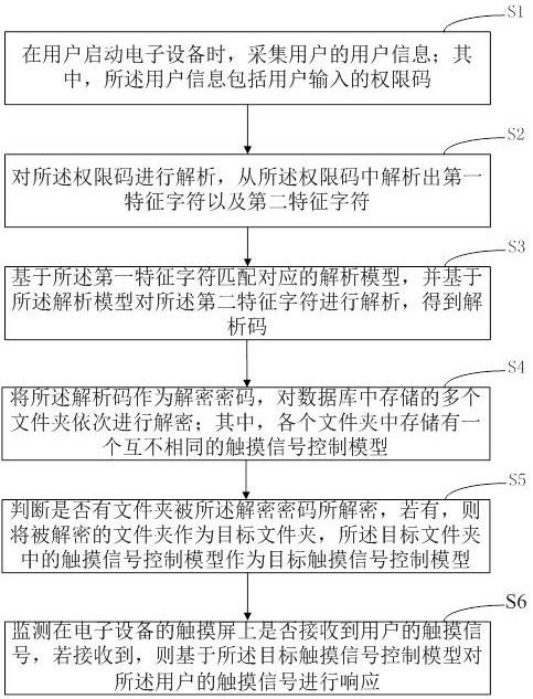 触摸控制方法、装置以及计算机设备与流程