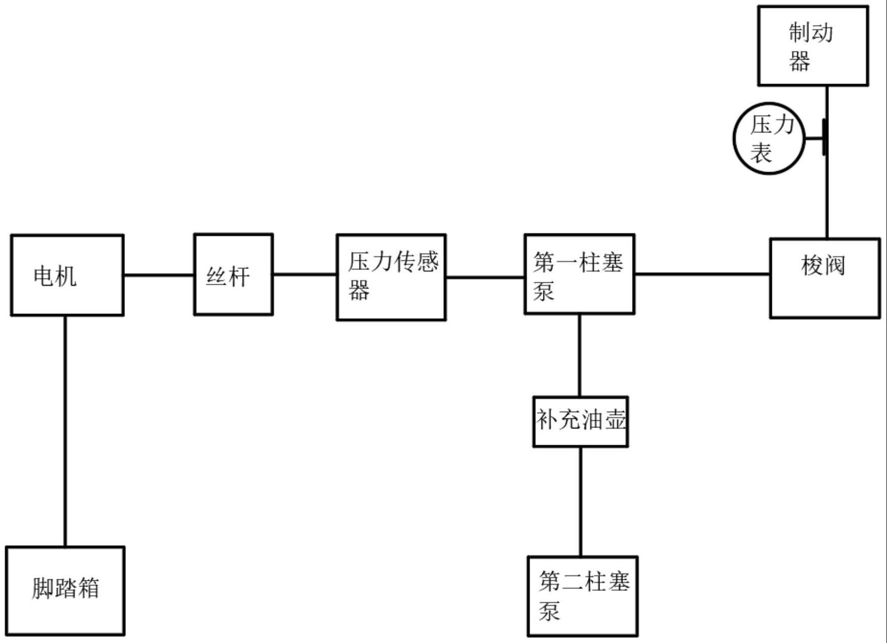 一种人工和电气控制互换的液压制动器的制作方法