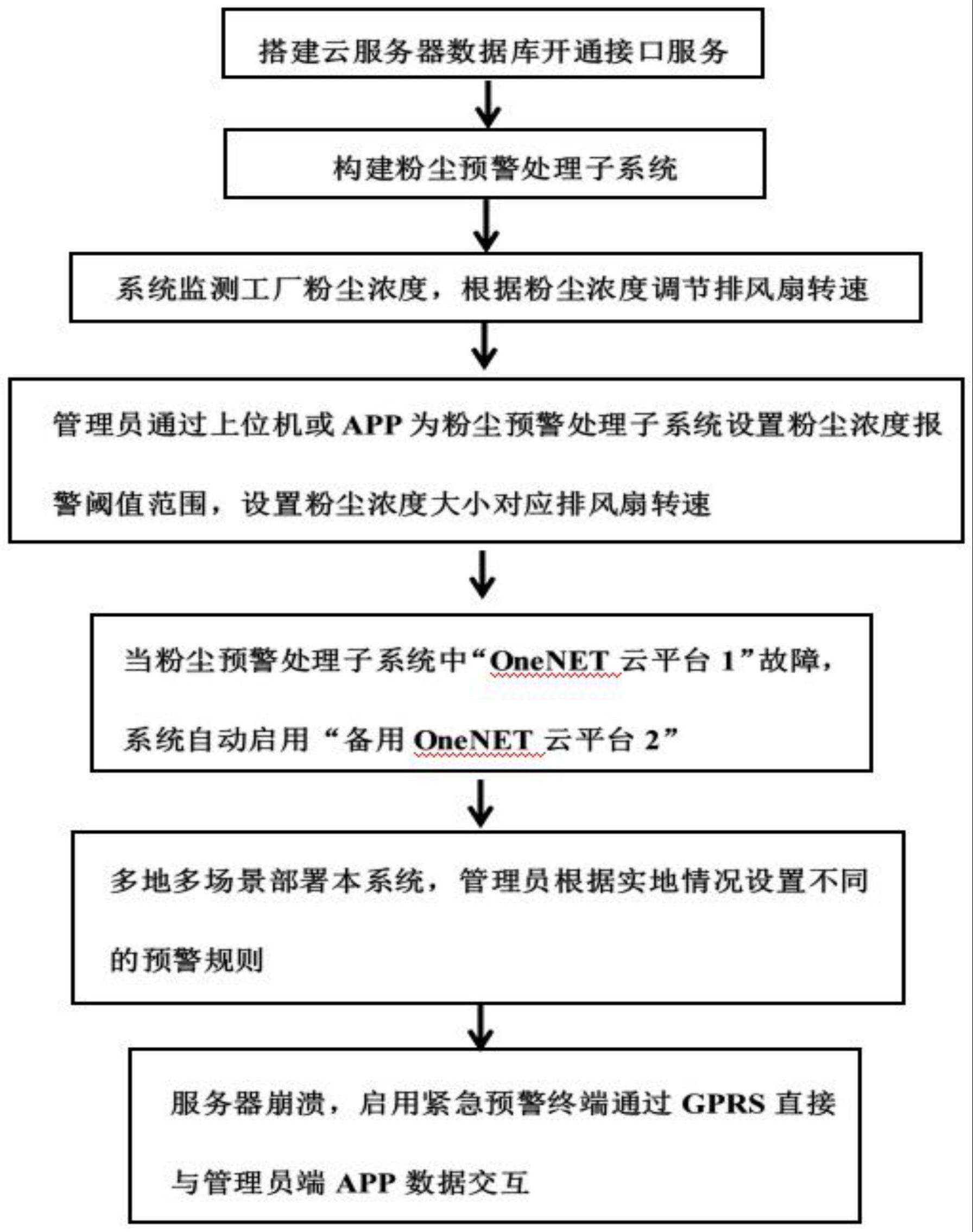 基于大数据的安全保护方法与流程