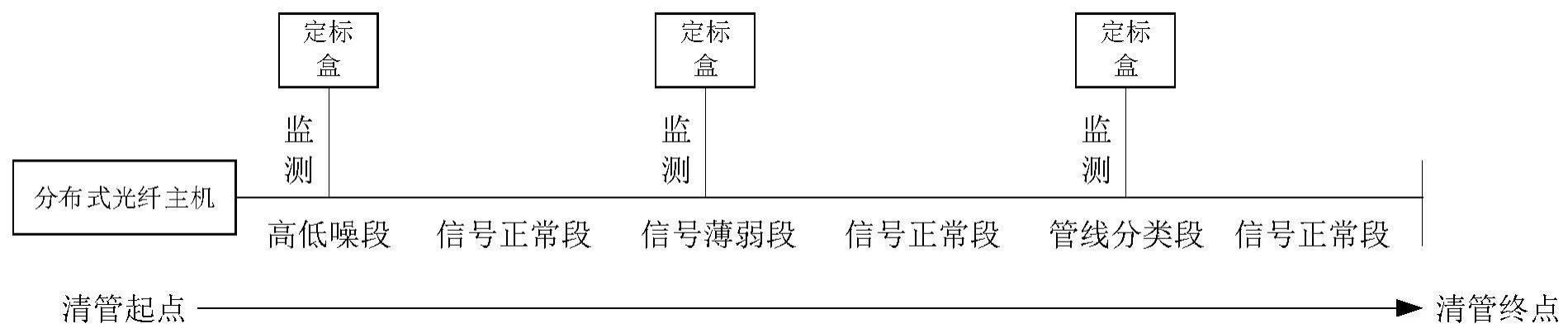 一种管道用清管器的跟踪方法与流程