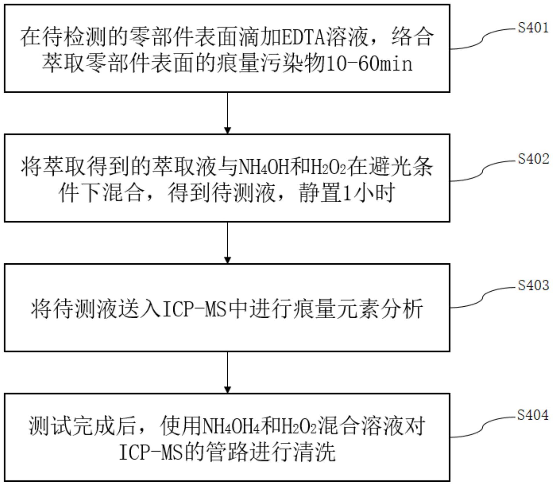 一种半导体制造设备零部件处理方法与流程