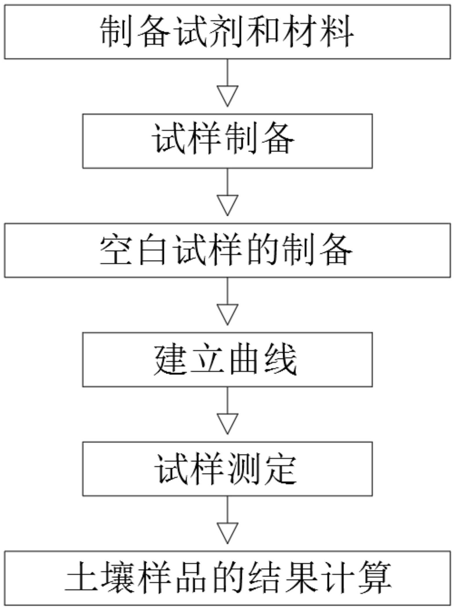 一种土壤中六价铬的测定电感耦合等离子体发射光谱方法与流程