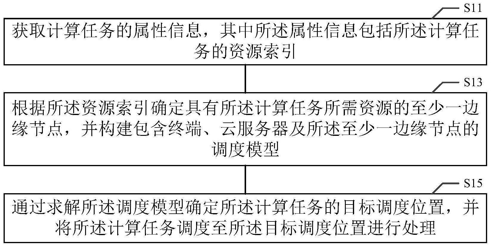 面向端边云协同计算的任务调度方法及装置