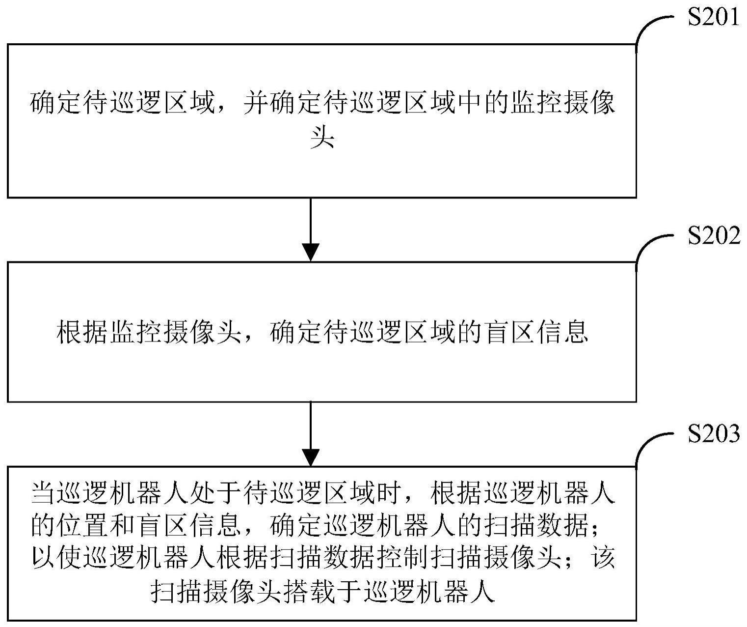 一种基于机器人的巡逻方法、装置、电子设备及存储介质与流程