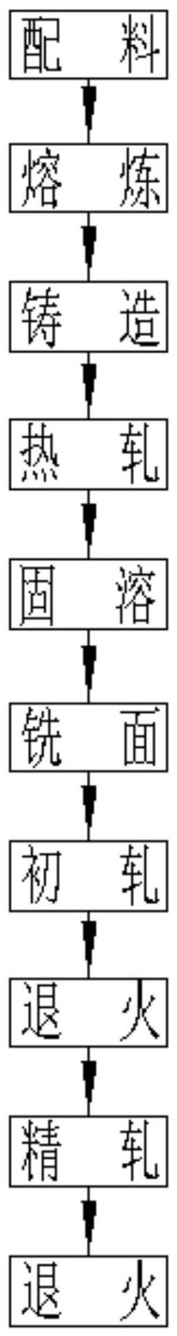 一种高强高导铜合金板带及其制备方法与流程