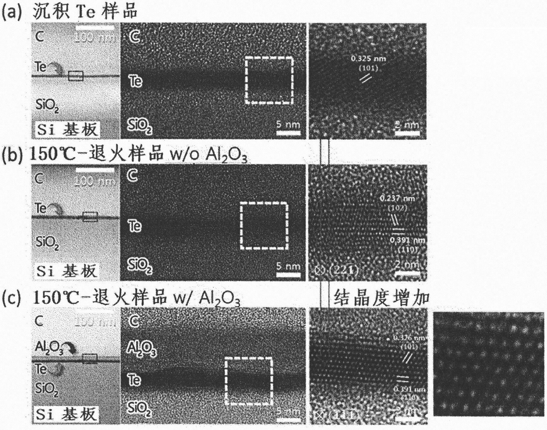 碲基半导体器件的制造方法、由此制造的碲基半导体器件以及薄膜晶体管