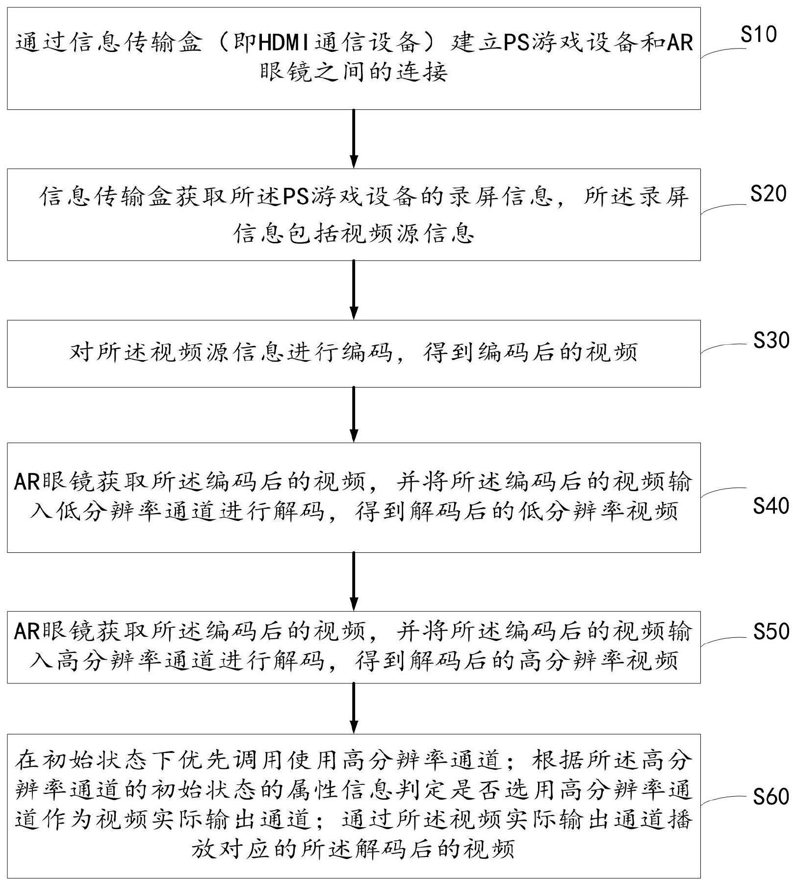 一种基于HDMI通信设备的视频通信解码处理方法与流程