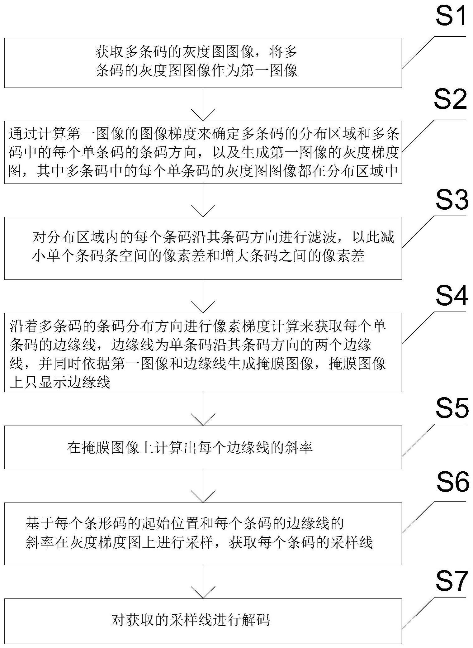 一种用于一维分布的多条码的解码方法与流程