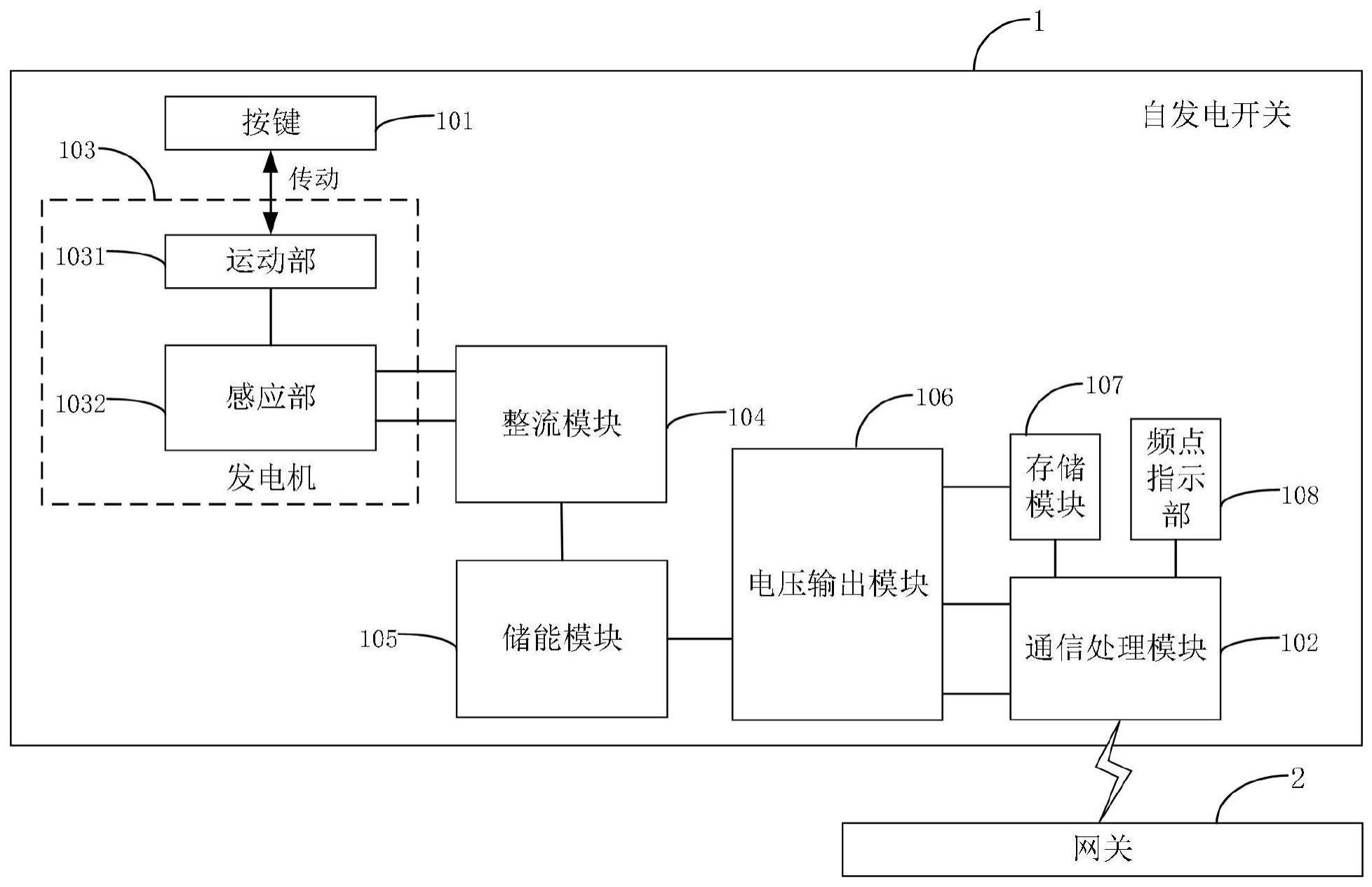 自发电开关、其控制方法、配网方法、处理方法与系统与流程