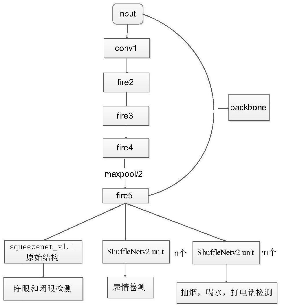 一种驾驶员检测系统、方法、电子设备及存储介质与流程